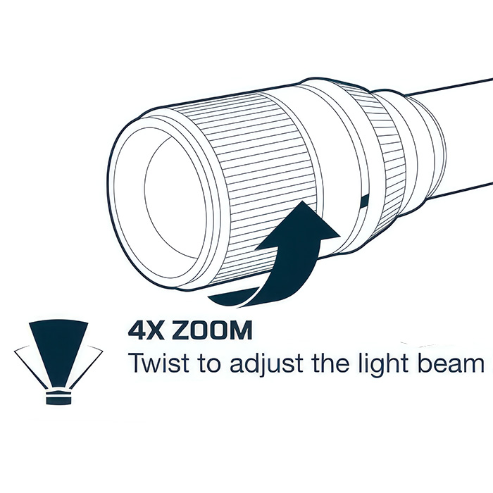 NEBO Davinci 1500 Rechargeable Flashlight - Image 10