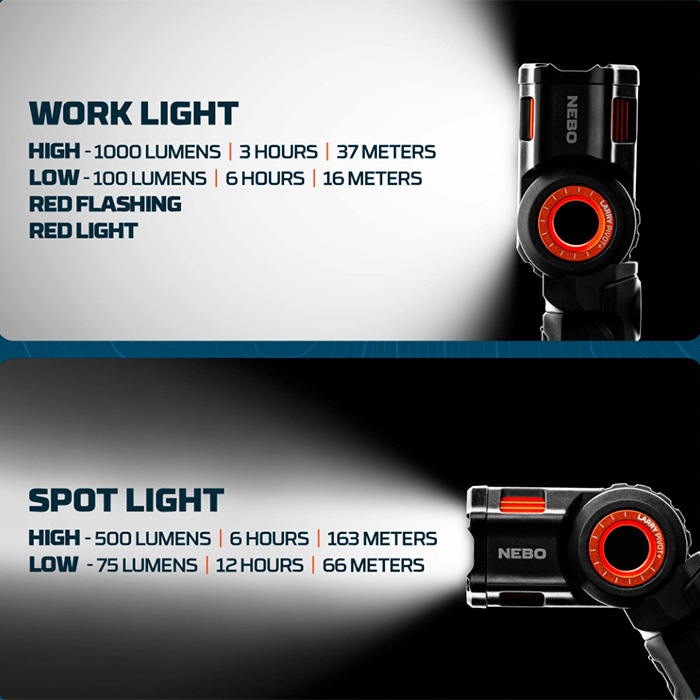 NEBO Larry Pivot Flashlight - Image 8