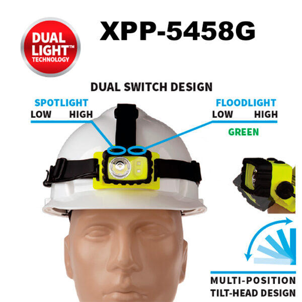 NightStick Intrinsically Safe LED Headlamp XPP5456G XPP5458G white green