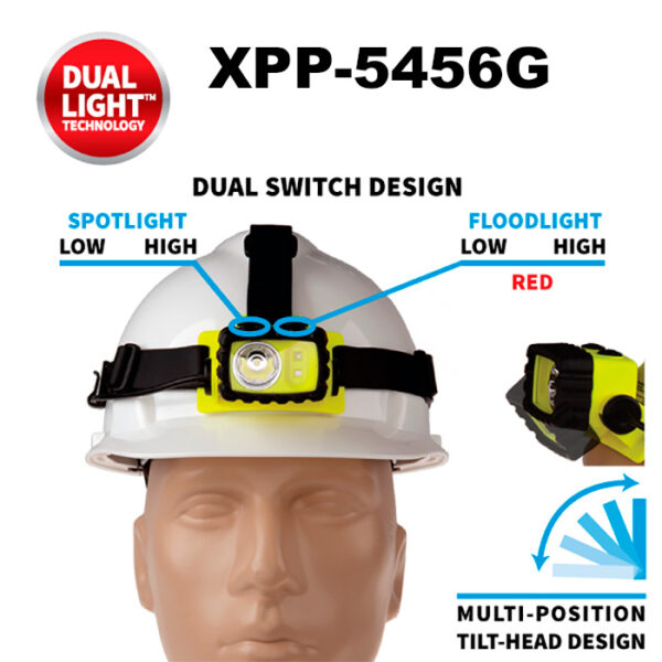 NightStick Intrinsically Safe LED Headlamp XPP5456G XPP5458G white red