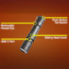 Streamlight MegaStream® Torcia LED Ricaricabile USB Nera